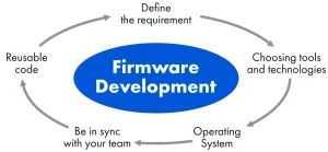 Requisiti sviluppo firmware